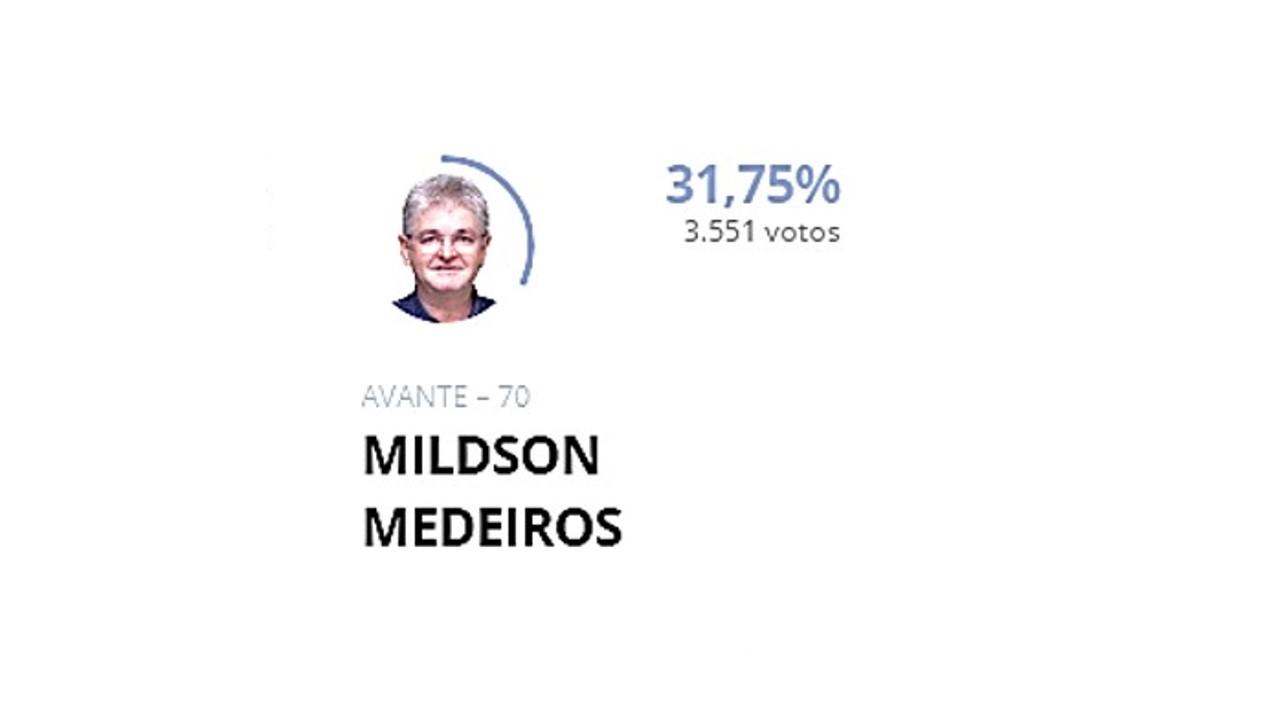 A falta de liderança foi o fator decisivo para a derrota de Mildson Medeiros